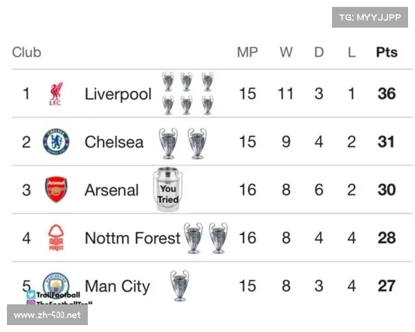 英超积分榜最新排行，热刺继续领跑