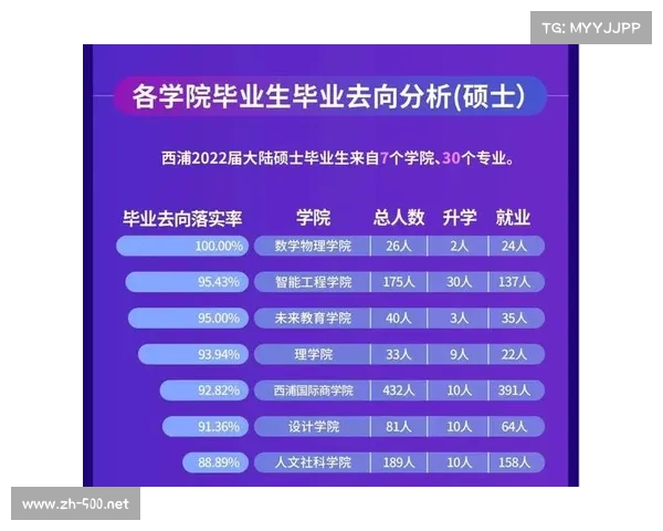 西交利物浦大学研究生含金量分析