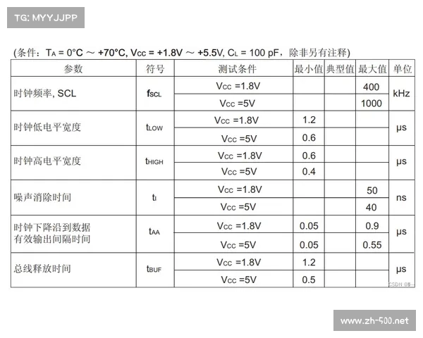 音标a的起源与演变